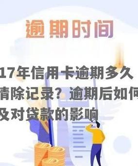 按揭逾期会怎么样,农商贷款逾期一个月后果怎么样图5