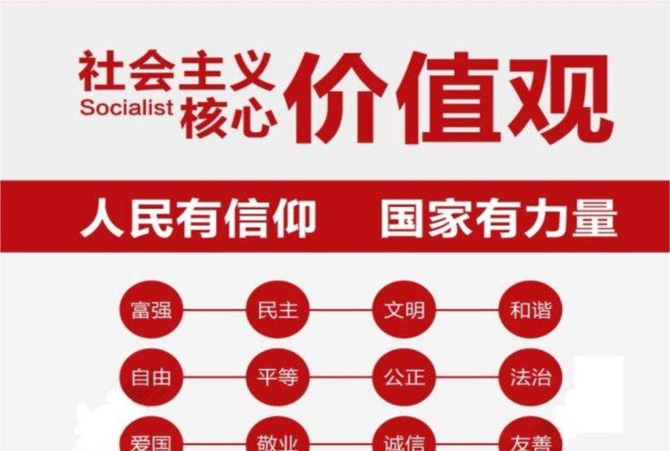 核心价值观是什么,什么是核心价值观图1