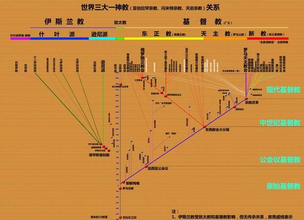 三大教是什么教,世界三大教派是什么教最本质的区别图4