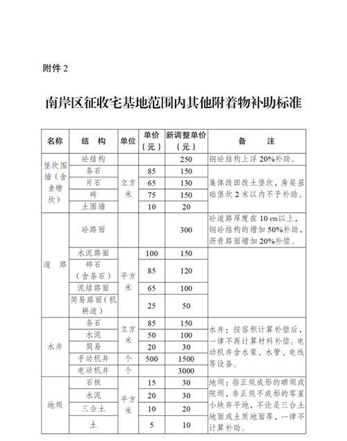 乡村房屋拆迁补偿标准是什么,农村拆迁房屋赔偿标准是什么