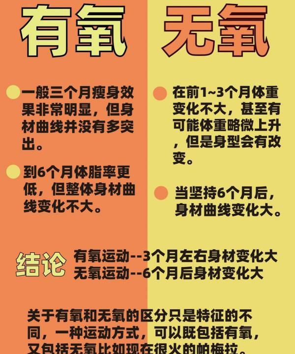 有氧耐力是否减脂,有氧耐力和燃脂的区别图6