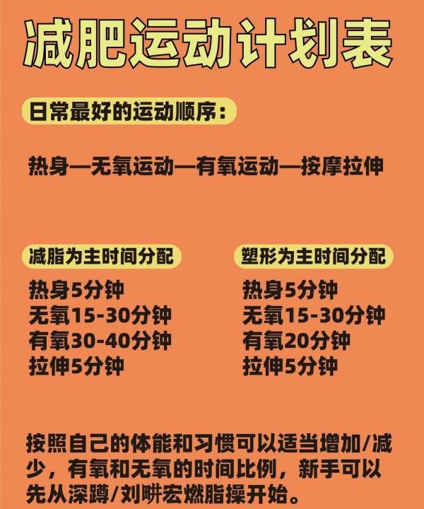 有氧耐力是否减脂,有氧耐力和燃脂的区别图7