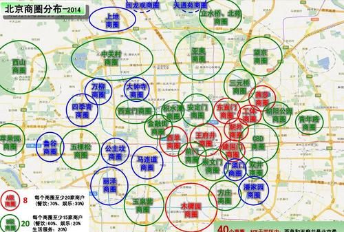 商圈类型分哪些,商圈的构成包括图2