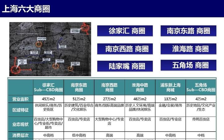 商圈类型分哪些,商圈的构成包括图3