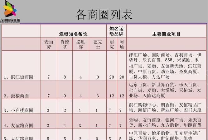 商圈类型分哪些,商圈的构成包括图4