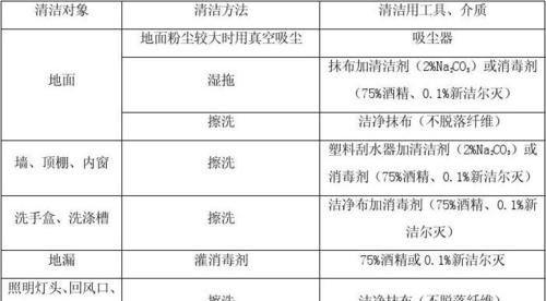 消毒方式三大类,空气消毒有哪几种方法