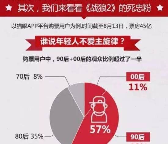 自干五和五毛有什么区别,当代青年具有鲜明的爱国情怀和是非观念图1