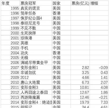 自干五和五毛有什么区别,当代青年具有鲜明的爱国情怀和是非观念图2