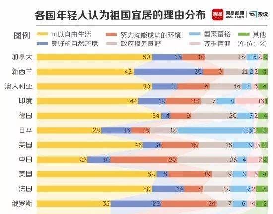 自干五和五毛有什么区别,当代青年具有鲜明的爱国情怀和是非观念图4