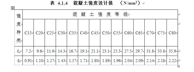 c40混凝土比重是多少,c40混凝土价格多少一方图1