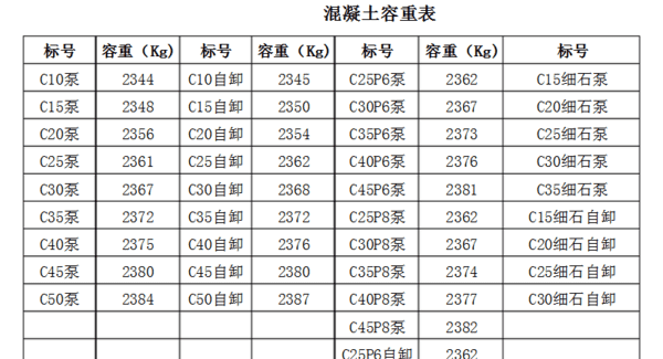 c40混凝土比重是多少,c40混凝土价格多少一方图3