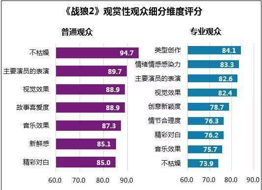 战狼票房多少,吴京资产一共多少亿2023图1