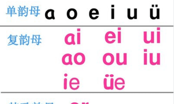 前鼻韵母有哪些9个,鼻韵母有哪些9个怎么读图3