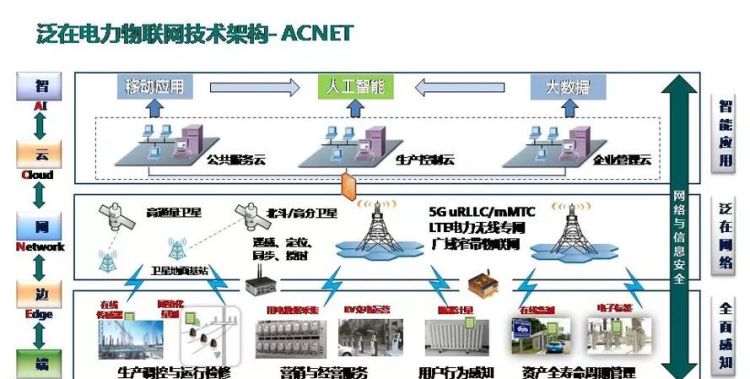 三型两网是指什么,手机g网是什么意思图1