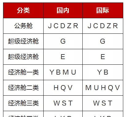 w舱位是什么舱位,舱位等级w是什么舱 国航图4