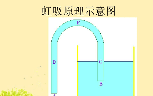 如何用水管把水引出来,水桶里的水如何用管子引出来图1