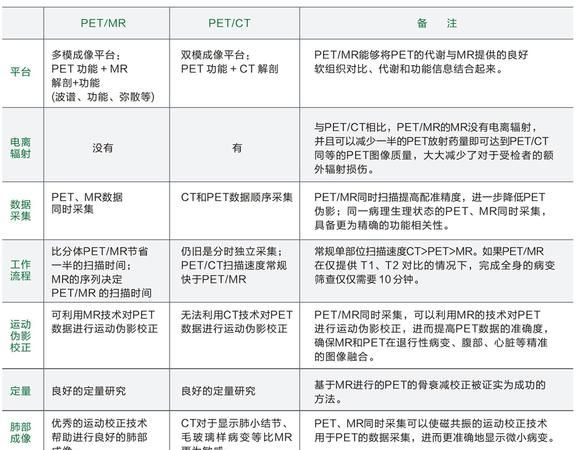 pet什么意思,pET代活跃是什么意思图2