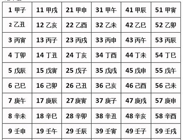 天支是什么八字,生辰八字中的天干地支是什么