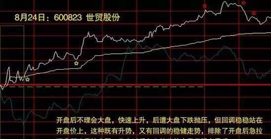 大盘黄白线各代表什么,大盘白色线跟黄色线什么意思区别图1