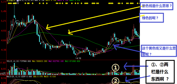 大盘黄白线各代表什么,大盘白色线跟黄色线什么意思区别图3