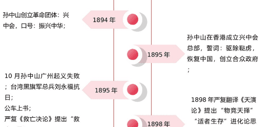 近现代是什么时候,中国近现代指的是什么时候图3