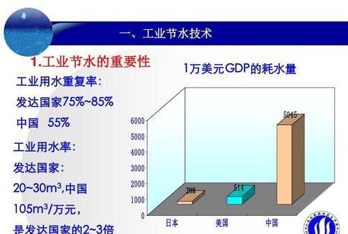 工业用水和居民用水的区别,民用水是什么意思图2