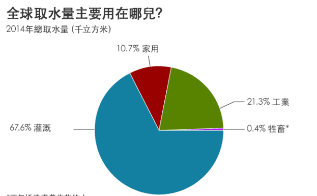 工业用水和居民用水的区别,民用水是什么意思图3