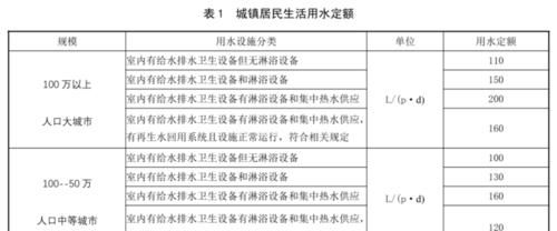 工业用水和居民用水的区别,民用水是什么意思图4