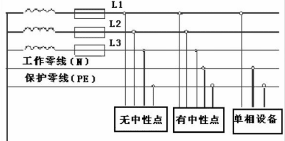 五线指的是什么,五线都是什么线图2