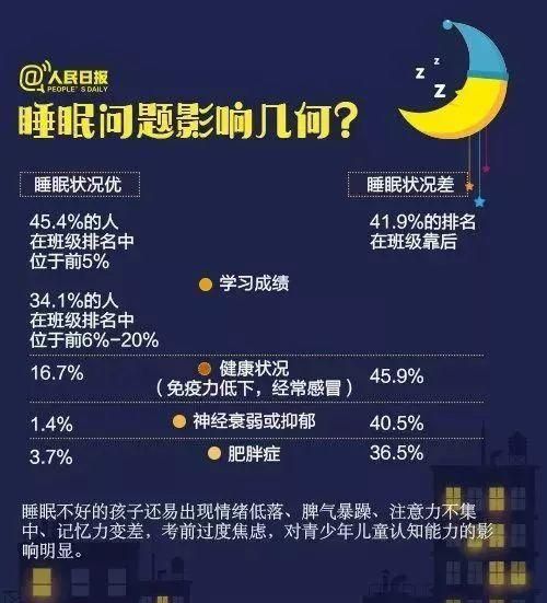 优质的睡眠条件是8还是20,人体最佳睡眠温度是多少度图3