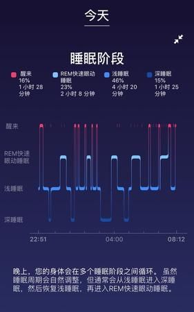 优质的睡眠条件是8还是20,人体最佳睡眠温度是多少度图4