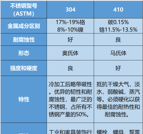 40和304餐具哪种安全,403和304餐具哪个好图2