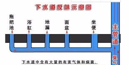 洗手盆溢水孔发臭怎么办,洗脸盆溢水孔怎么清理图5