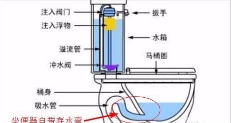 洗手盆溢水孔发臭怎么办,洗脸盆溢水孔怎么清理图6