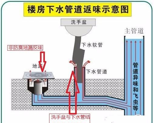 洗手盆溢水孔发臭怎么办,洗脸盆溢水孔怎么清理图7