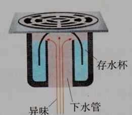 洗手盆溢水孔发臭怎么办,洗脸盆溢水孔怎么清理图8