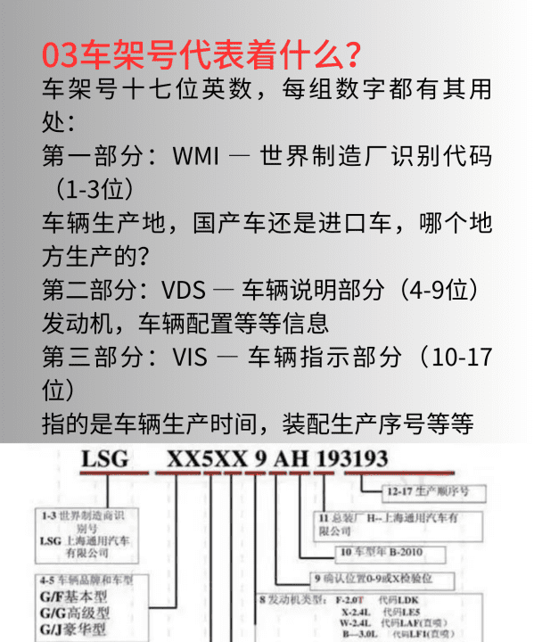 如何查询车架号信息,车架号是什么图4