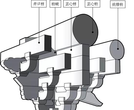 最高等级的斗拱是什么,什么是斗拱图3