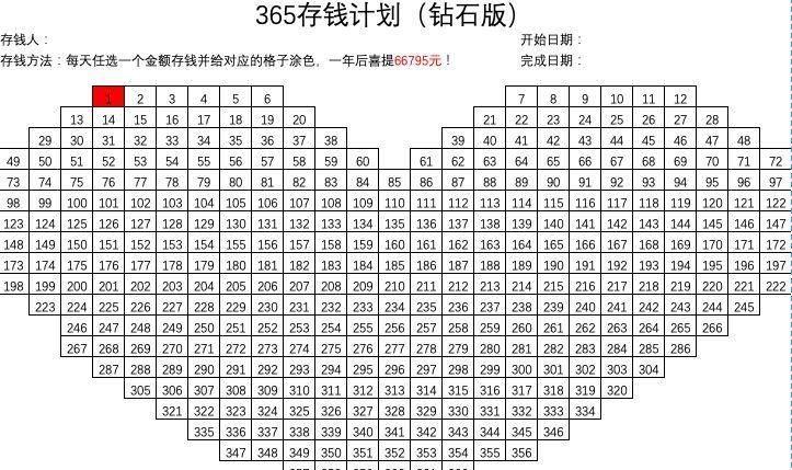 365是什么数,数字365的含义是什么 数字365的意思图1