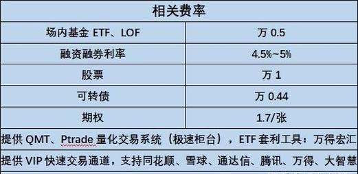 场内etf交易规则,场内lof交易规则及费用图1