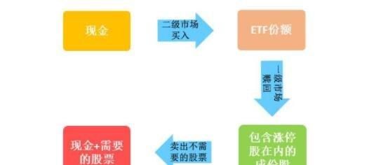 场内etf交易规则,场内lof交易规则及费用图2