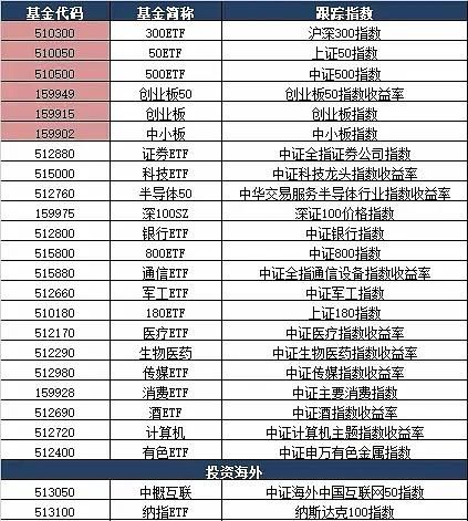 场内etf交易规则,场内lof交易规则及费用图3