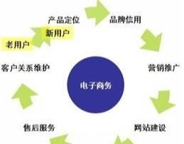 b2c是什么对什么,b2c是指什么的电子商务模式图2