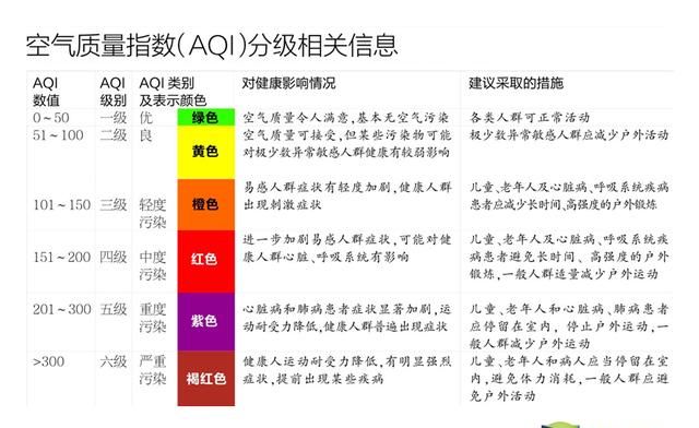 pm值多少为正常值,室内PM2.5正常值是多少图3