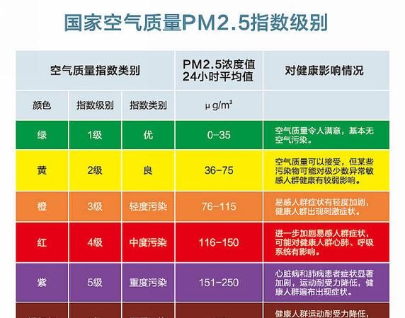 pm值多少为正常值,室内PM2.5正常值是多少图5