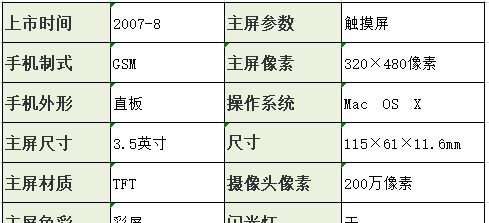 苹果手机iphone 是怎么由来的,第一部iphone手机诞生于哪一年代图2