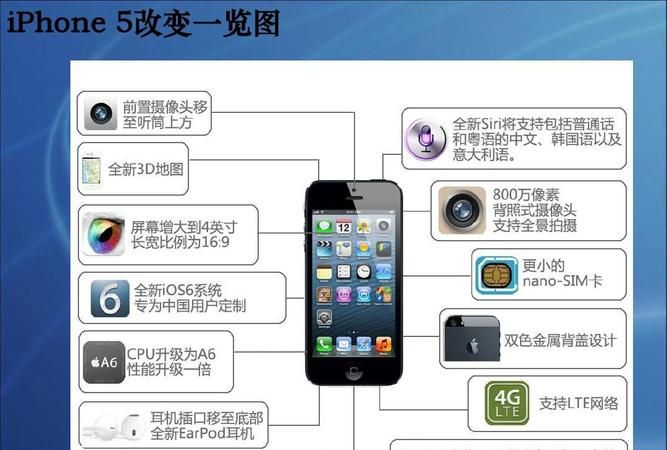 苹果手机iphone 是怎么由来的,第一部iphone手机诞生于哪一年代图3