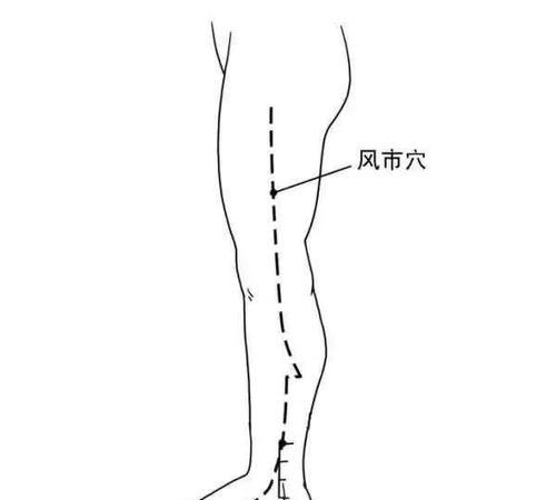 敲胆经的害处,敲胆经的正确方法图4