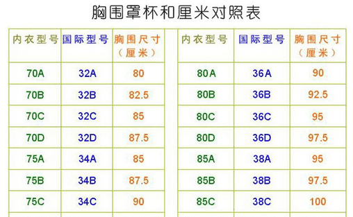 36D什么意思,36d是什么意思图1