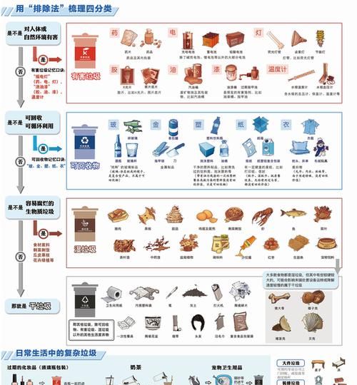 上海垃圾干湿分类后如何处理,上海干湿垃圾如何分类图1